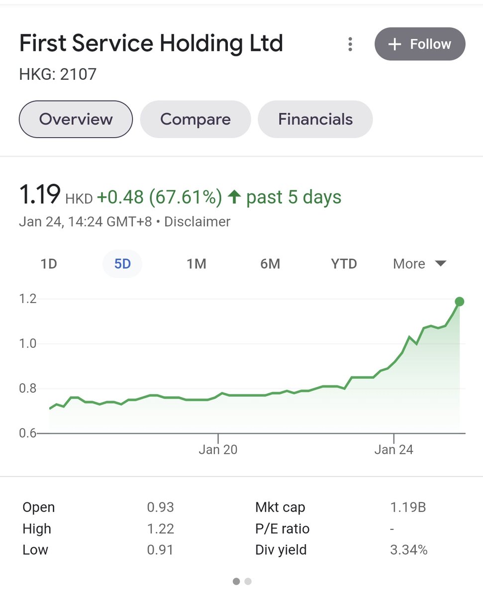 One week since we published our investment report of First Service $2107 with a short term catalyst.

Seems to be the catalyst was there 🎯