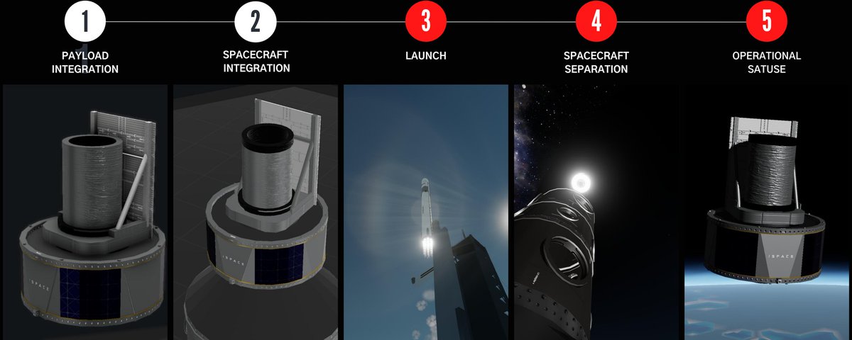 ispace_SR2's tweet photo. Here is User's guide.
https://t.co/39qseG5t0a https://t.co/yAQIiZLzp5