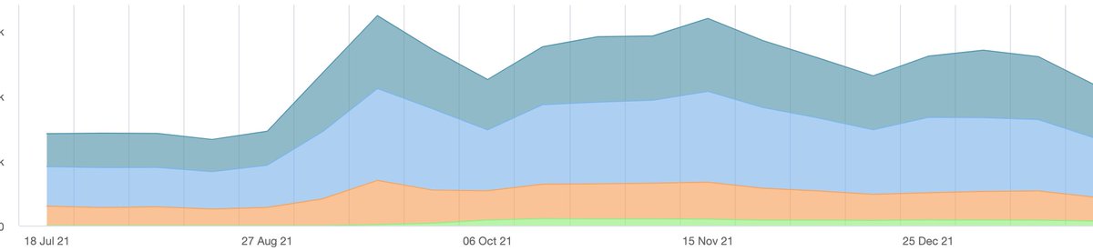 uraniumfilledb1's tweet photo. Was looking over my #Sharesight history and thought it timely to note that my #uranium portfolio tripled in less than 4 weeks between mid August and the mid Sept. 2021 
This market can turn on a dime.
$DYL $PDN $PEN $BMN $VMY https://t.co/cw0fJ6RdxT