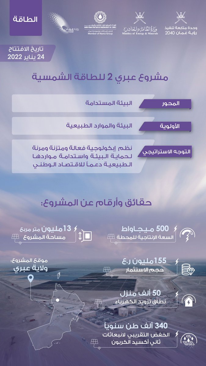 2040_om's tweet photo. افتتاح مشروع عبري للطاقة الشمسية كأحد المشاريع الاستراتيجية في قطاع الطاقة، سعياً لتحقيق التوازن بين متطلبات التنمية والاستدامة البيئية ودعماً لتوجّه سلطنة عُمان نحو استغلال الطاقة المتجددة 🇴🇲

#عمان_2040 
#افتتاح_محطة_عبري_للطاقة_الشمسية https://t.co/K4mRB06NAt