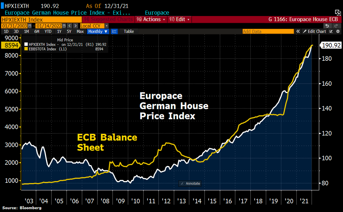 Holger Zschaepitz tweet media