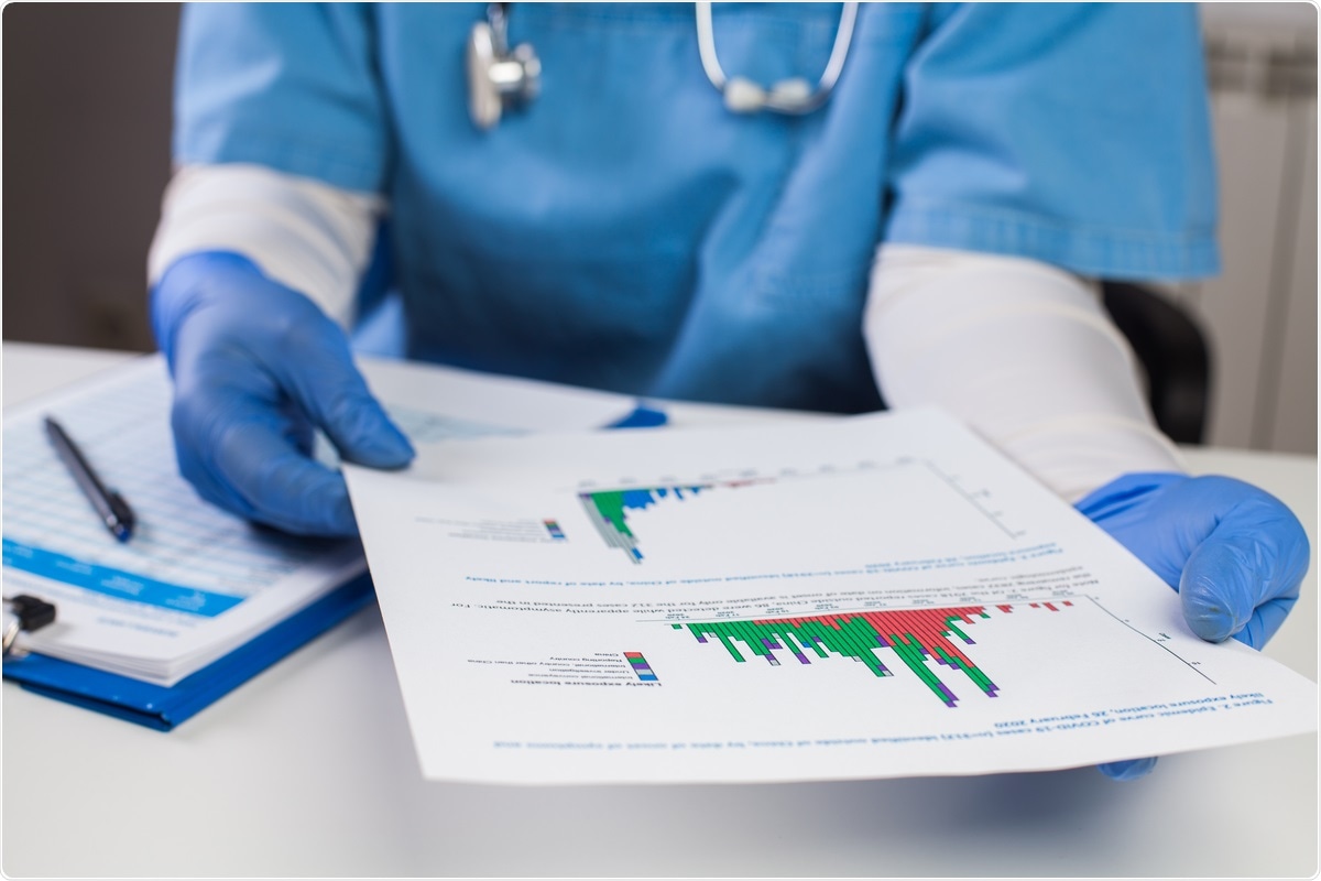 roboronic's tweet photo. Prediction of the evolution of COVID-19 mortality rates across countries using a biological science-guided machine learning-based approach! 
Read this study posted by @medrxivpreprint 

#roboronic #machinelearning #biotechnology #COVID19 #pandemic 

https://t.co/t2hX4aQG1A https://t.co/wP3wutPAFo