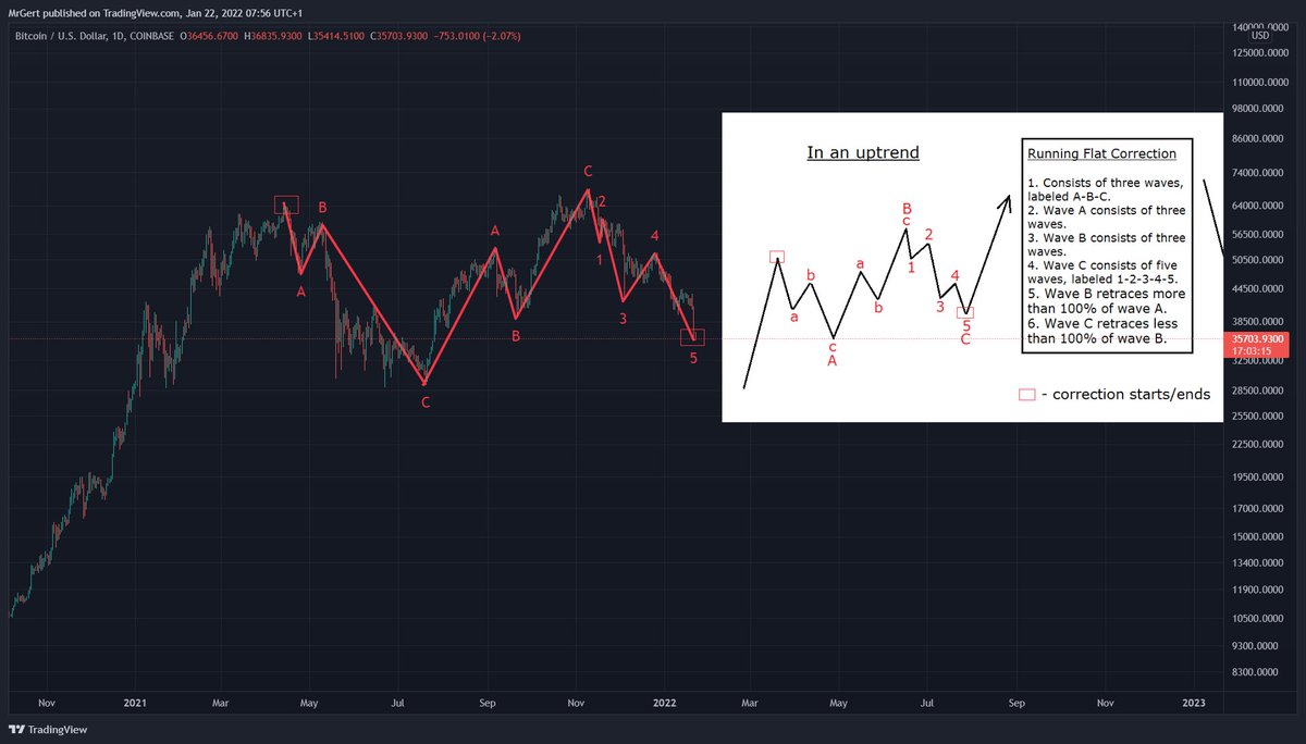 AnalysisCrpto's tweet photo. Uptrend... https://t.co/N9nKFDZdEN
