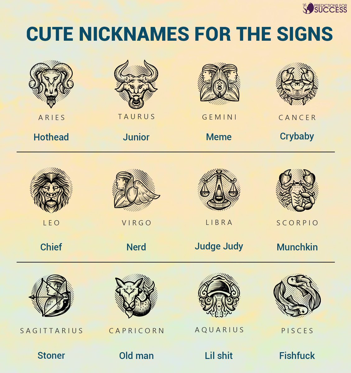 Predict4Success's tweet photo. Cute nicknames for the signs...?❤
What is your zodiac sign?
Tell us in the comment below.☺
Follow @predictionsforsuccess for amazing Astrology Facts. ✔️
#Astrology #zodiac #dailyhoroscope #motivation #reengineered_spirituality #predictionsforsuccess #instagram #bhfyp https://t.co/Tvm0kGqQBh