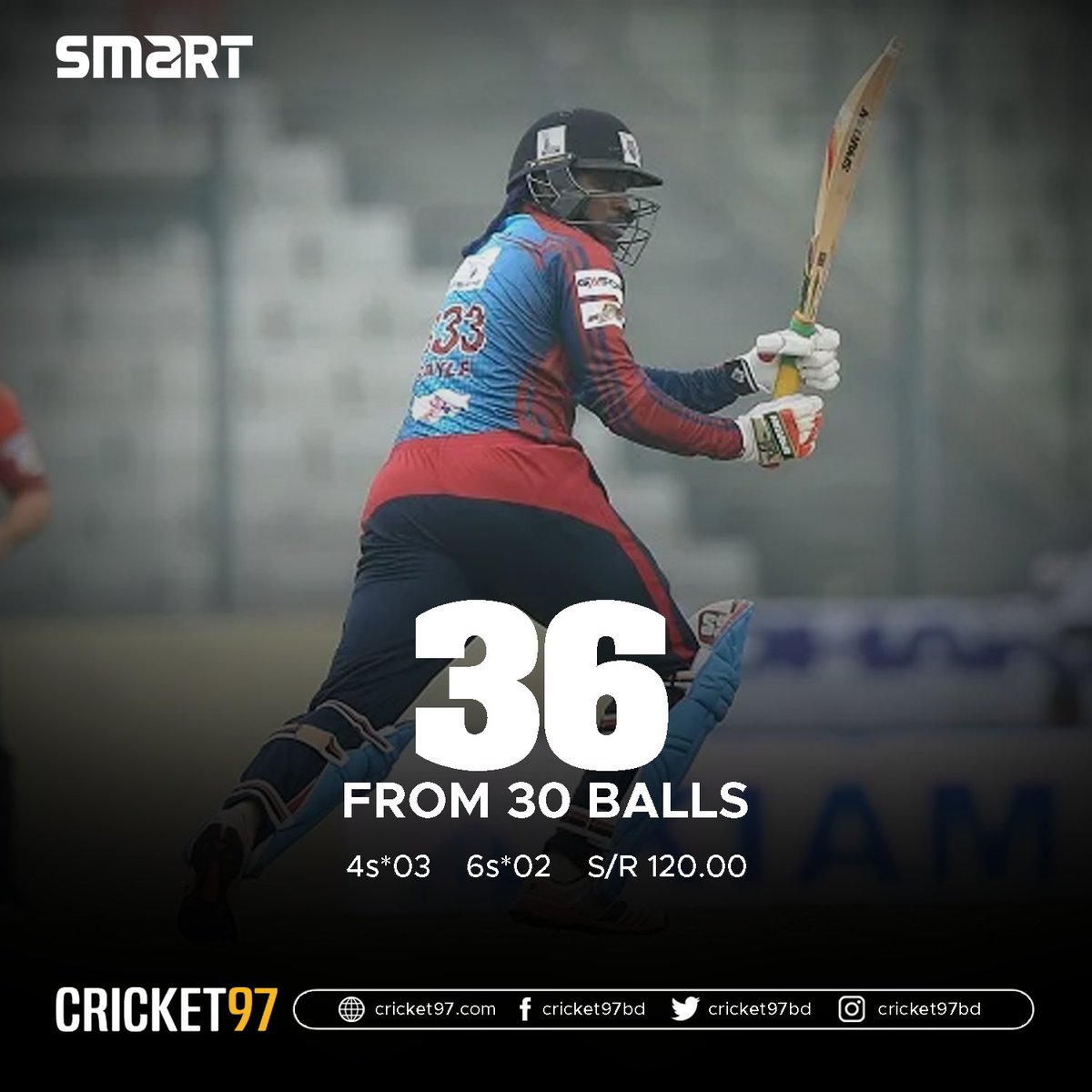 cricket97bd's tweet photo. Universe Boss gone
#BPL #BPL2022 #FBvMD #MDvFB https://t.co/FsDHkR5iED