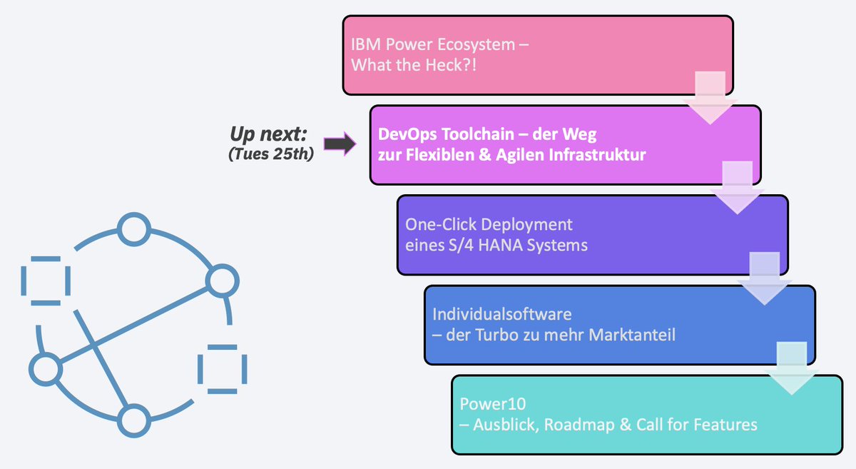 PetraBuehrer's tweet photo. Morgen (14 Uhr) steht Teil II unserer #IBMPower #Ecosystem Serie auf dem Programm: #DevOps Toolchain!
Wir diskutieren u.A., wie Unternehmen mit Hilfe von #IBMPower dynamische Infrastrukturen erstellen... 
https://t.co/VAZqEhX9Kv

#Power10 #AIX #IBMi #Linux #Flexible #Agile https://t.co/3wx6bzA9HB