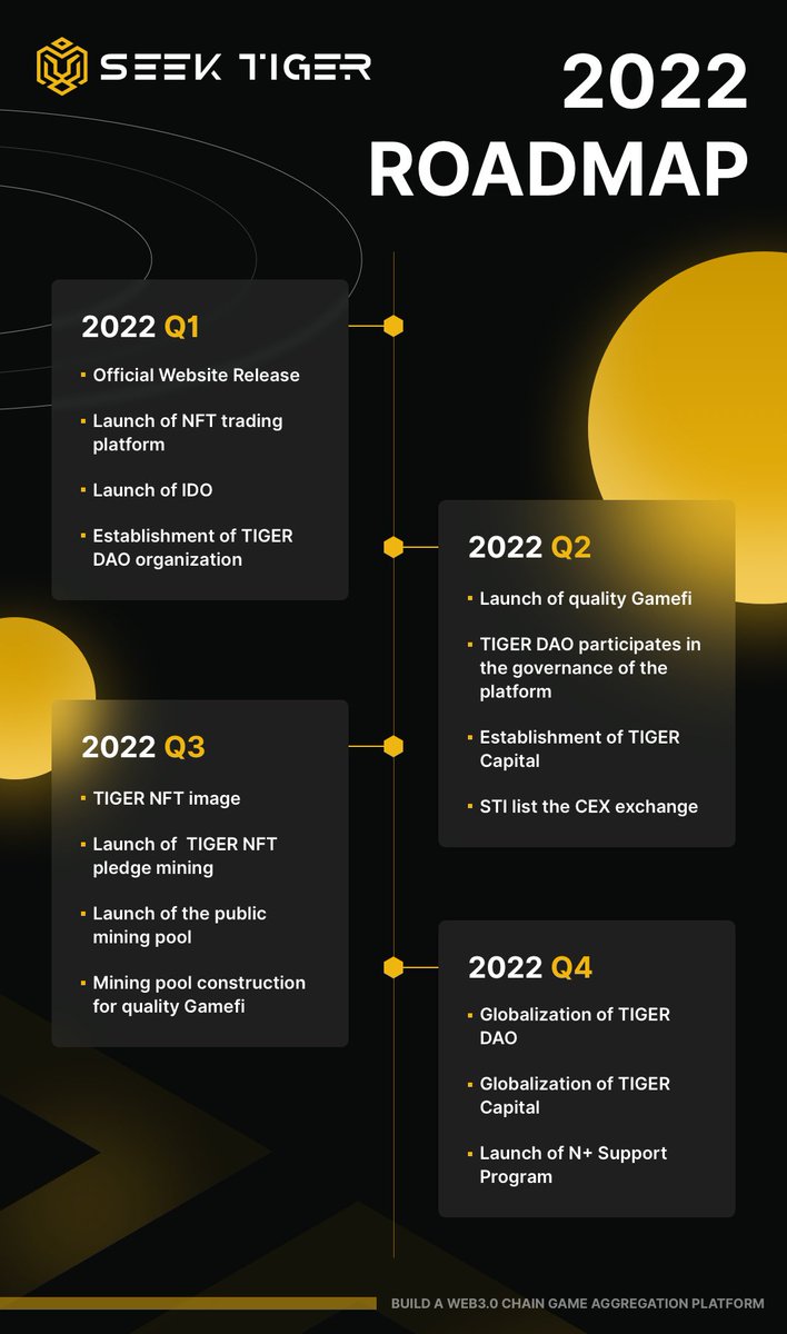 SeekTiger 2022 Roadmap 👇

Stay tuned 😎