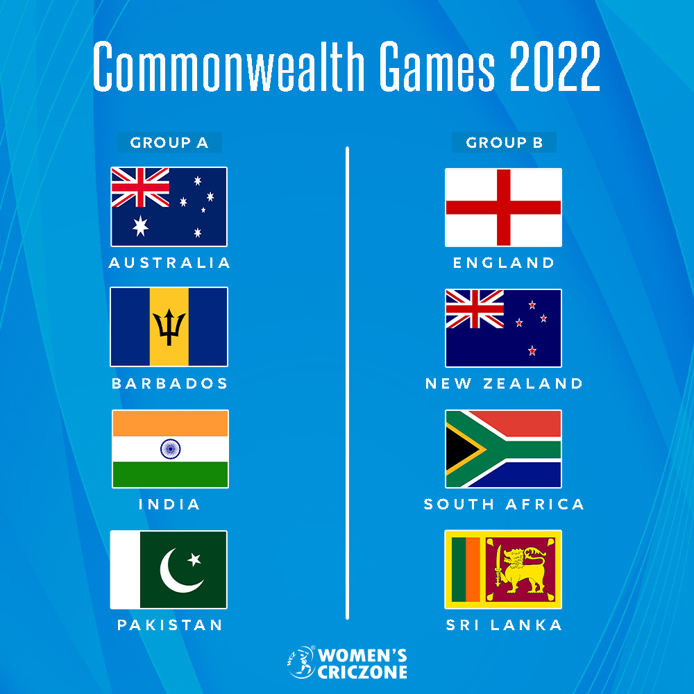 WomensCricZone's tweet photo. Sri Lanka joined three other sides in Group B for the Commonwealth Games 2022. Here's how the two groups stack up.
#CWG22 #CWGQualifiers https://t.co/qekGyBSEDb