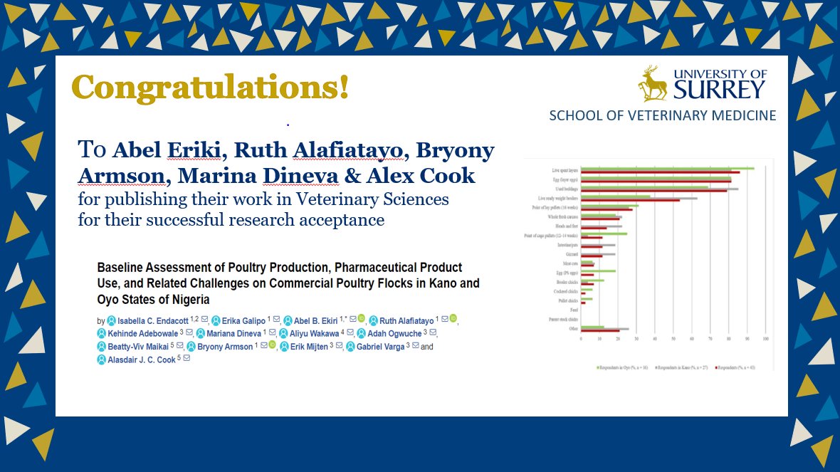SurreyVet's tweet photo. Congratulations #AbelEriki #RuthAlafiatayo #BryonyArmson #MarinaDineva #AlexCook for publishing their work in #VeterinarySciences π
πhttps://t.co/yiC7TOZhLn
#mdpivetsci via @MDPIOpenAccess https://t.co/iNV3LPDclY