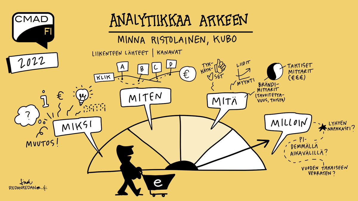 saurau's tweet photo. Analytiikkaa arkeen - #cmadfi @kubofinland #Redanredan https://t.co/oHGd9hcCAK