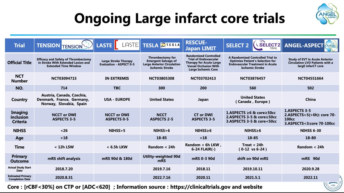 ANGEL-ASPECT Trial tweet media