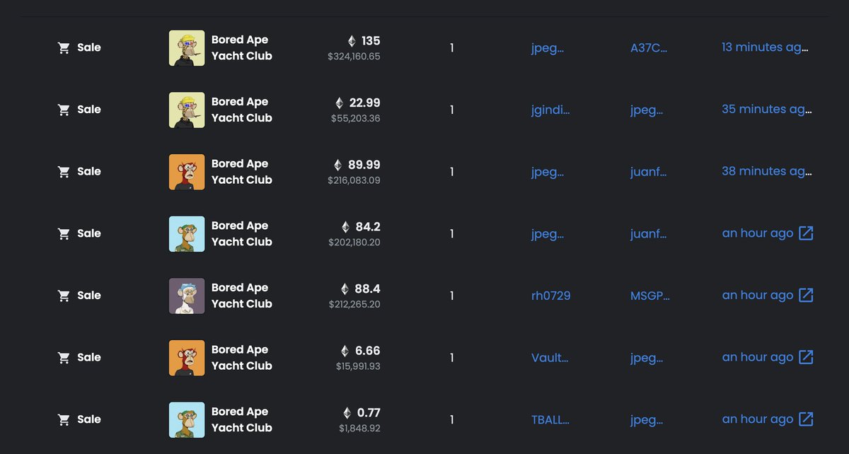 lzyghst's tweet photo. dude cleared over $650k profit w/o fees in less than an hour.. couldn't imagine logging on to see my ape sell for 0.77... https://t.co/bsx4ZY6HgL