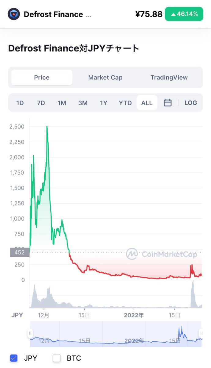 cryptont117's tweet image. 