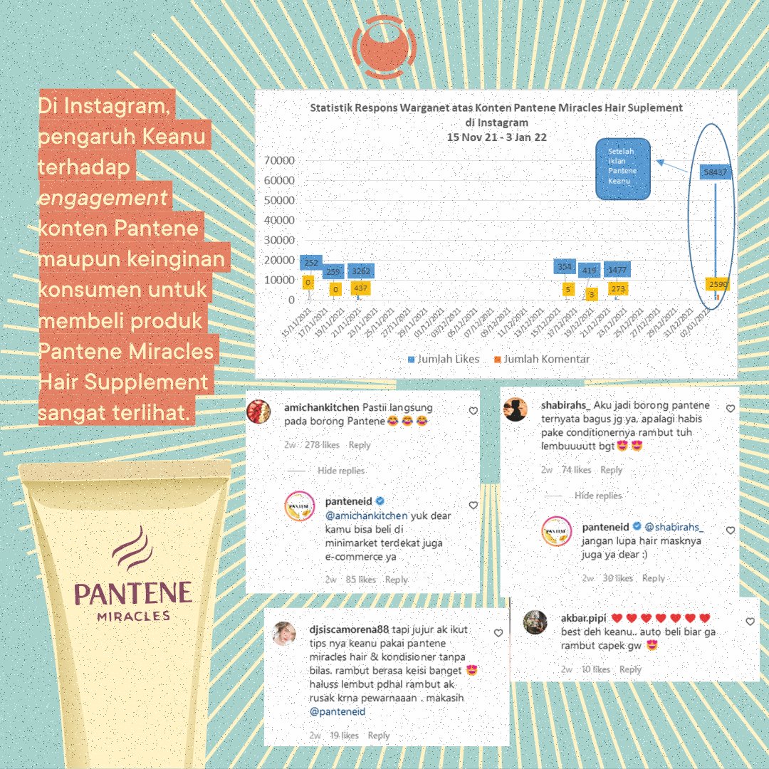 Dadah perempuan cantik berambut lurus panjang dan hitam legam, halo Keanu! 

Siapa yang menyangka strategi marketing Pantene yang baru ini berhasil menarik banyak perhatian netizen? Banyak pula yang tertarik untuk membeli produk-produk Pantene.