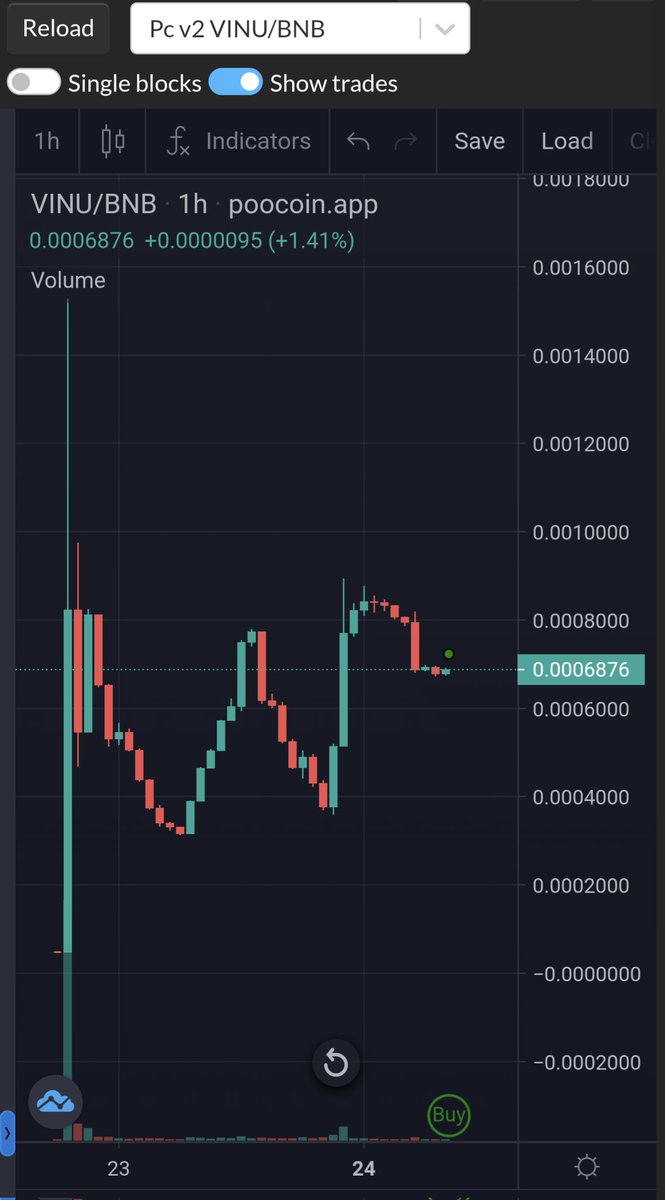 I have been watching <a href="/VigilanteInu/">Vigilante Inu</a> from a distance since launch making up my mind.

I aped in this morning, I like where the chart is at right now.

That 50k MCAP to juicy an entry point to resist!

#BSC #BNB #BSCGems
#Next100XGEMS #Bullish 

t.me/vigilanteinu