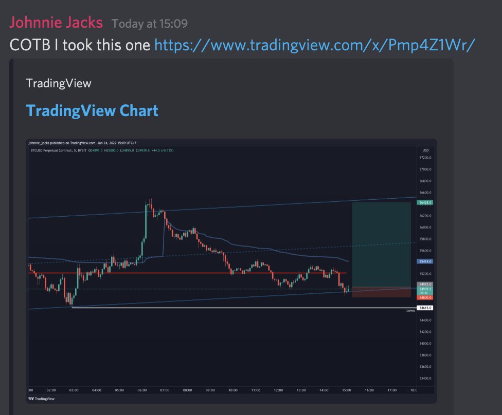 johnnie_jacks's tweet photo. $BTC

Been describing some live trades and my thought process behind them in the Discord

Easier to do there so if you're interested come and follow along :)

https://t.co/0xFsO6D3FG https://t.co/uXXtoChr6A