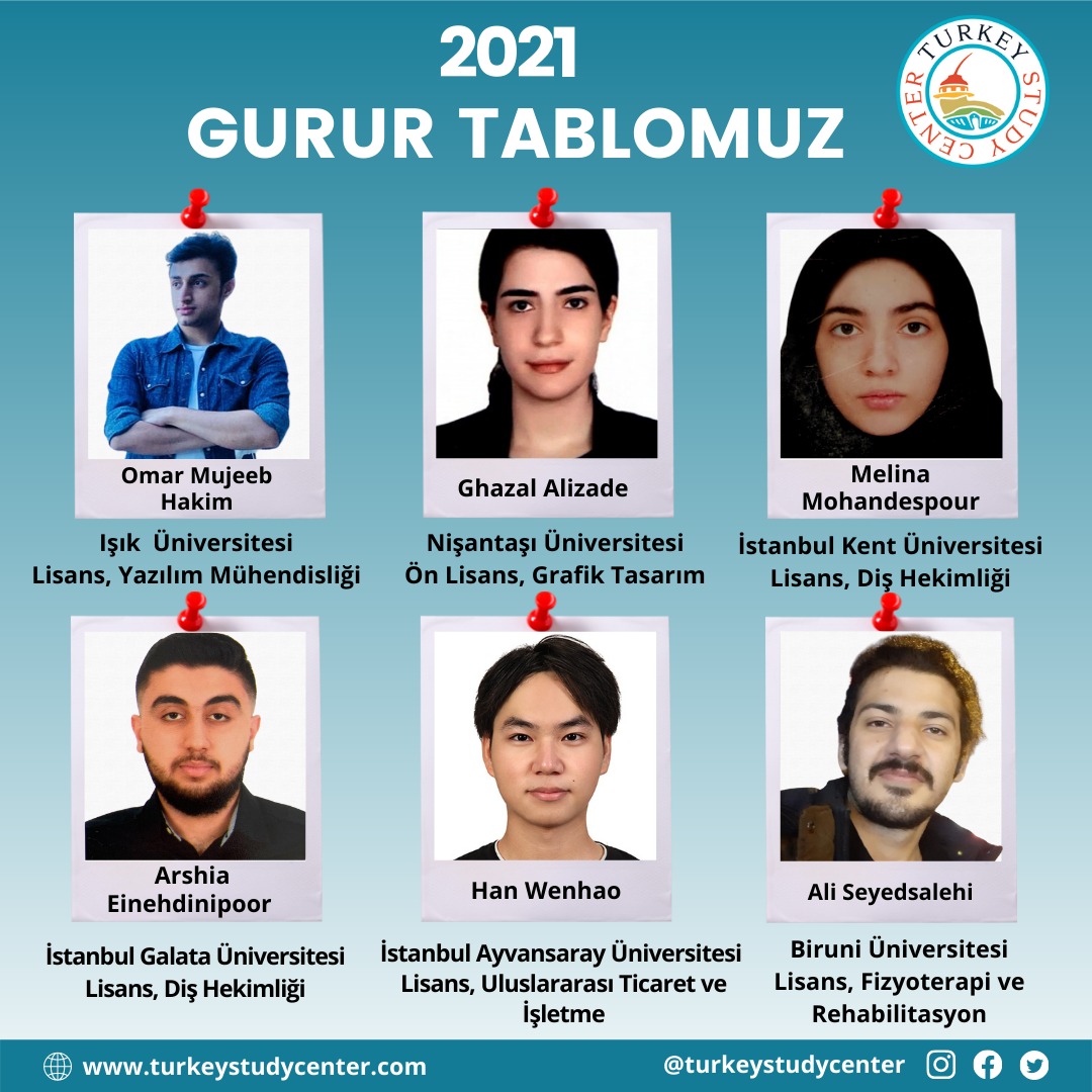 turkeystudycntr's tweet photo. 2021 Gurur Tablomuz 👏🤩

TURKISH Course
YÖS Course
Educational Counseling
Discounted Fees for Universities

#turkeystudycenter #ışıküniversitesi #nisantasiuniversitesi #istanbulkentüniversitesi #istanbulgalataüniversitesi 
#istanbulayvansarayüniversitesi #biruniüniversitesi https://t.co/QPj5av3RuM