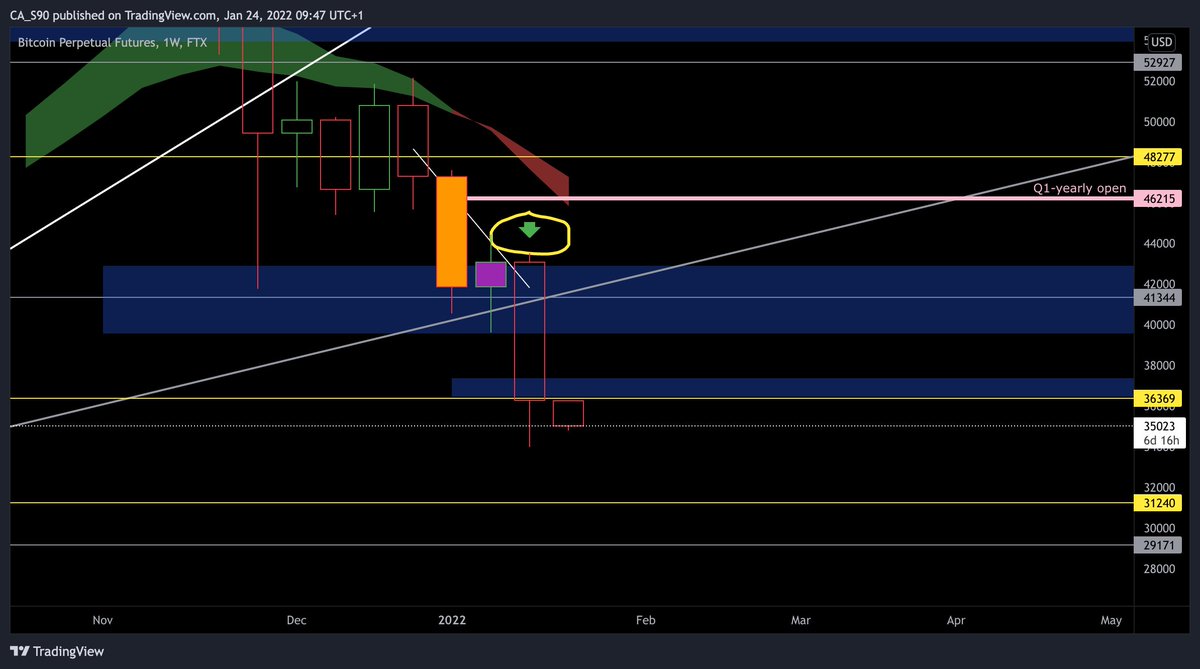 cannibal1990's tweet photo. We had an exit pump, which I expected and so reacted, honestly a little faster than I thought. we entered the support zone and I'm buying a little, I'm not staring maybe we'll lose it. 🧐
#BTCUSD $BTC #BTC https://t.co/hAvSlXGJDD