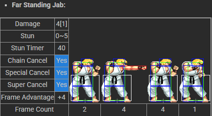 So, if Ken whiffs a LP when playing on a 33ms connection, you'll totally miss the startup animation (2f) and start seeing it at the active (red hitbox) part.
(4/6)