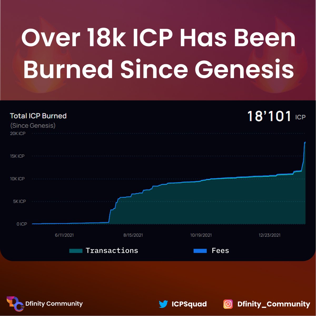 ICPSquad tweet picture