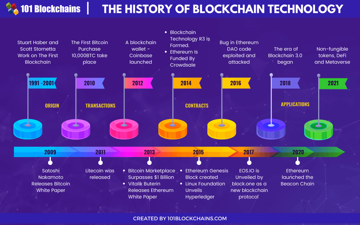 hackinarticles's tweet image. Best of Blockchain Cheatsheet

Credit @101Blockchains

 #blockchain #bitcoin #cryptocurrencies #Crypto #BTC 
#infosec #cybersecurity #pentesting #oscp  #informationsecurity  #hacking #cissp #redteam  #CyberSec #networking #networksecurity #cheatsheet
