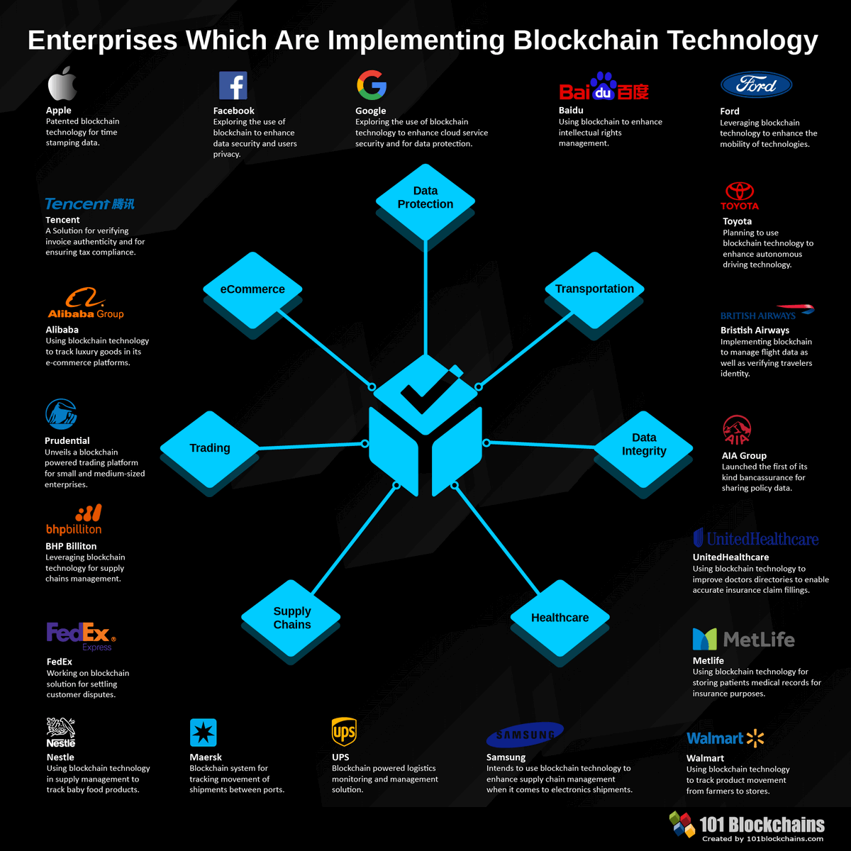 hackinarticles's tweet image. Best of Blockchain Cheatsheet

Credit @101Blockchains

 #blockchain #bitcoin #cryptocurrencies #Crypto #BTC 
#infosec #cybersecurity #pentesting #oscp  #informationsecurity  #hacking #cissp #redteam  #CyberSec #networking #networksecurity #cheatsheet
