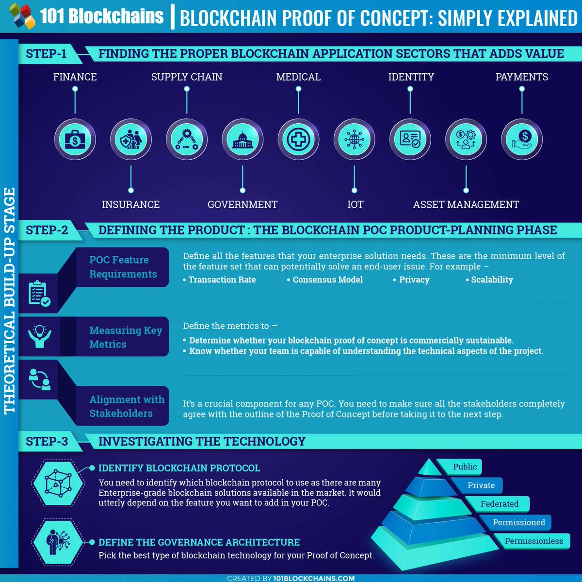 hackinarticles's tweet image. Best of Blockchain Cheatsheet

Credit @101Blockchains

 #blockchain #bitcoin #cryptocurrencies #Crypto #BTC 
#infosec #cybersecurity #pentesting #oscp  #informationsecurity  #hacking #cissp #redteam  #CyberSec #networking #networksecurity #cheatsheet