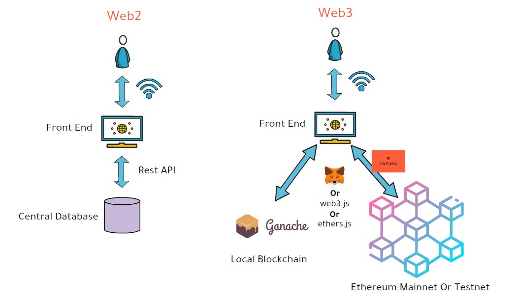 ethereum web3 flow types