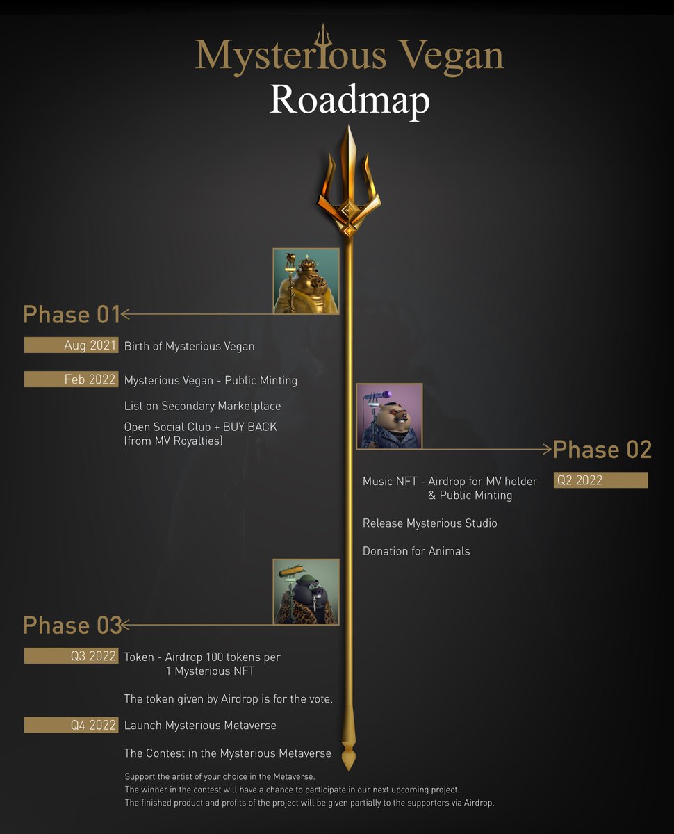 mv_studio_'s tweet photo. MV Roadmap🔱

#MysteriousVegan #MVstudio #SquidGame #NFT #Solana  #NFTCommunity #nftcollectors #nftart #MusicNFTs https://t.co/j6CajQKfSx