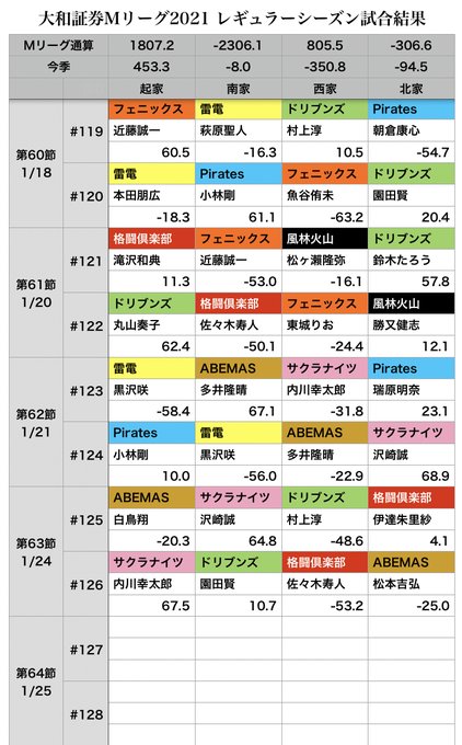 Mリーグのtwitterイラスト検索結果