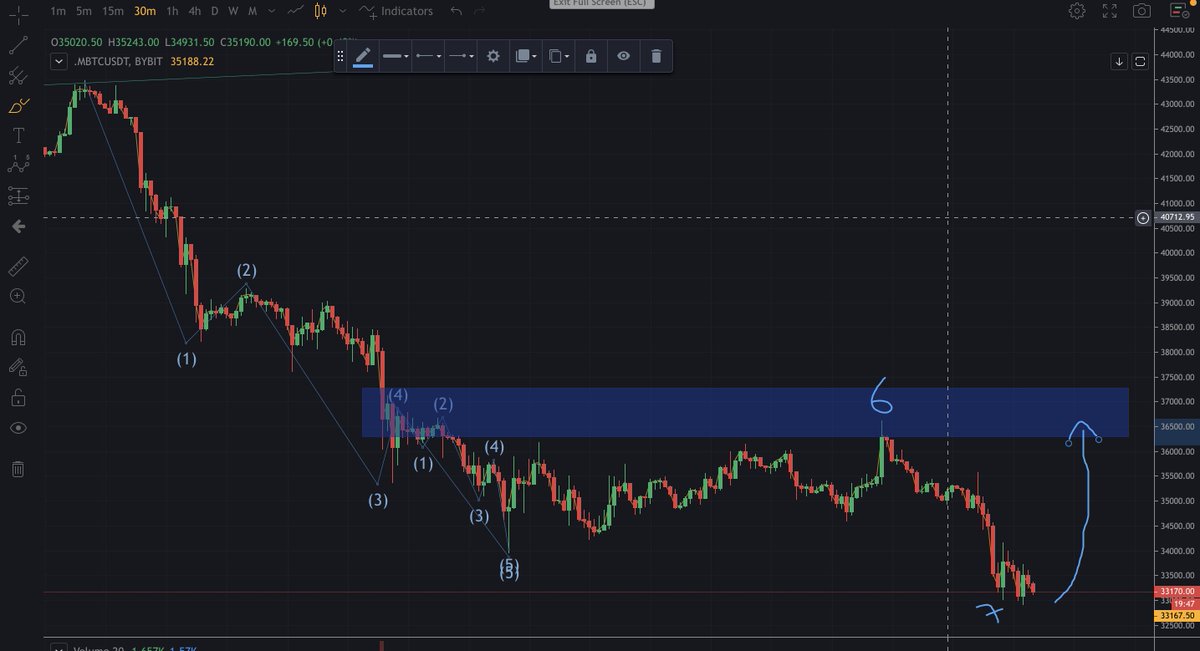 ProYaz's tweet photo. @BCBacker 
How does this look ?
#Bitcoin https://t.co/8yX5f06jHG