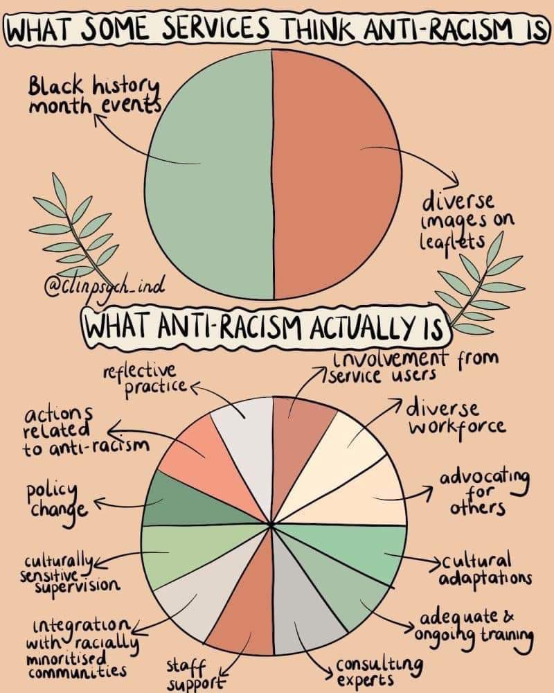 Image from the Canadian Race Relations Foundation. Someone shared it this morning on FB &amp; it struck me as relevant follow up to our #bcedchat last night!