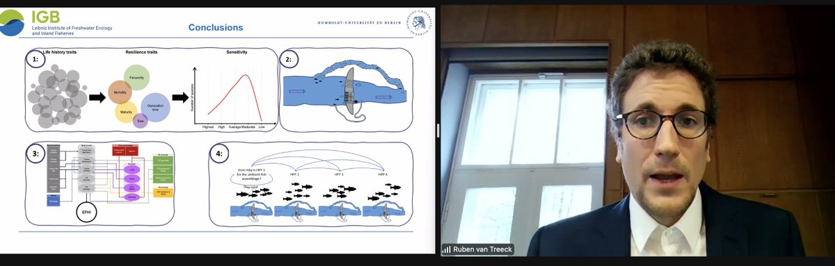 julianelukas's tweet photo. Truly awe-inspiring to see #gradfam buddy @rubenvantreeck rock his PhD defense today! If you work on hydropower plants, fish migration or aquatic conservation, check out his amazing work! https://t.co/z9kfilJGmW https://t.co/fVwgnuj7Au
