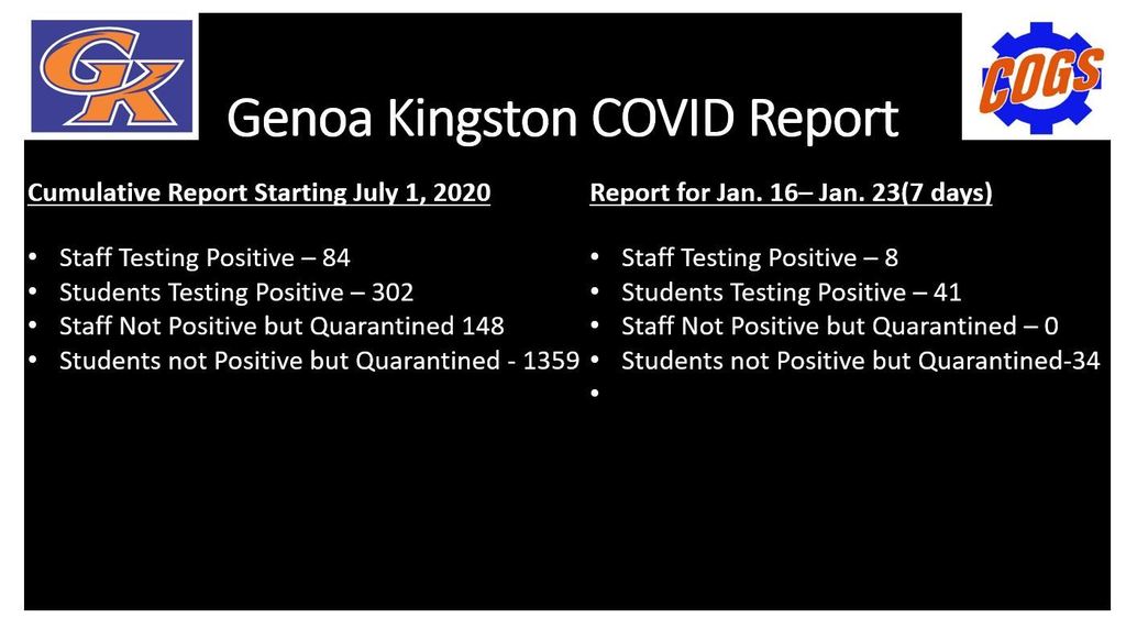 COVID report for the week of Jan. 16-23, 2022 Totals include all cases and close contacts since previous Covid report posted here. #gkcogs