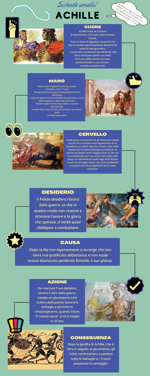 DavidDelCarlo's tweet photo. Ecco, direi che far realizzare gli schemi di analisi del #WritingReadingWorkshop come infografiche di @canva è stata un'ottima idea... alcuni studenti hanno presentato dei lavori bellissimi (e sono solo in prima)! 🙃#scuola #digitale #lablettura #labscrittura https://t.co/alHNQXlhA7