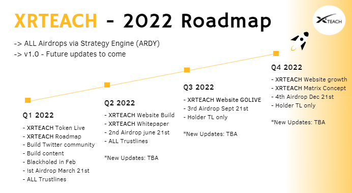 xrteach_'s tweet photo. #XRTEACH like to present 2022 Roadmap!
Thanking you all for your support🫒😇
#XRPARMY #Airdrop #Roadmap #Inspire https://t.co/cgpikSe3bp