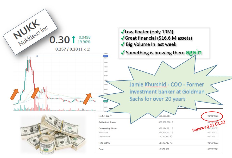 MotazSabag's tweet photo. $NUKK
💥Something huge coming again..
💥Trust my DD..
💥Look at what happened two weeks ago..
#OTC https://t.co/69TXlpdWhe