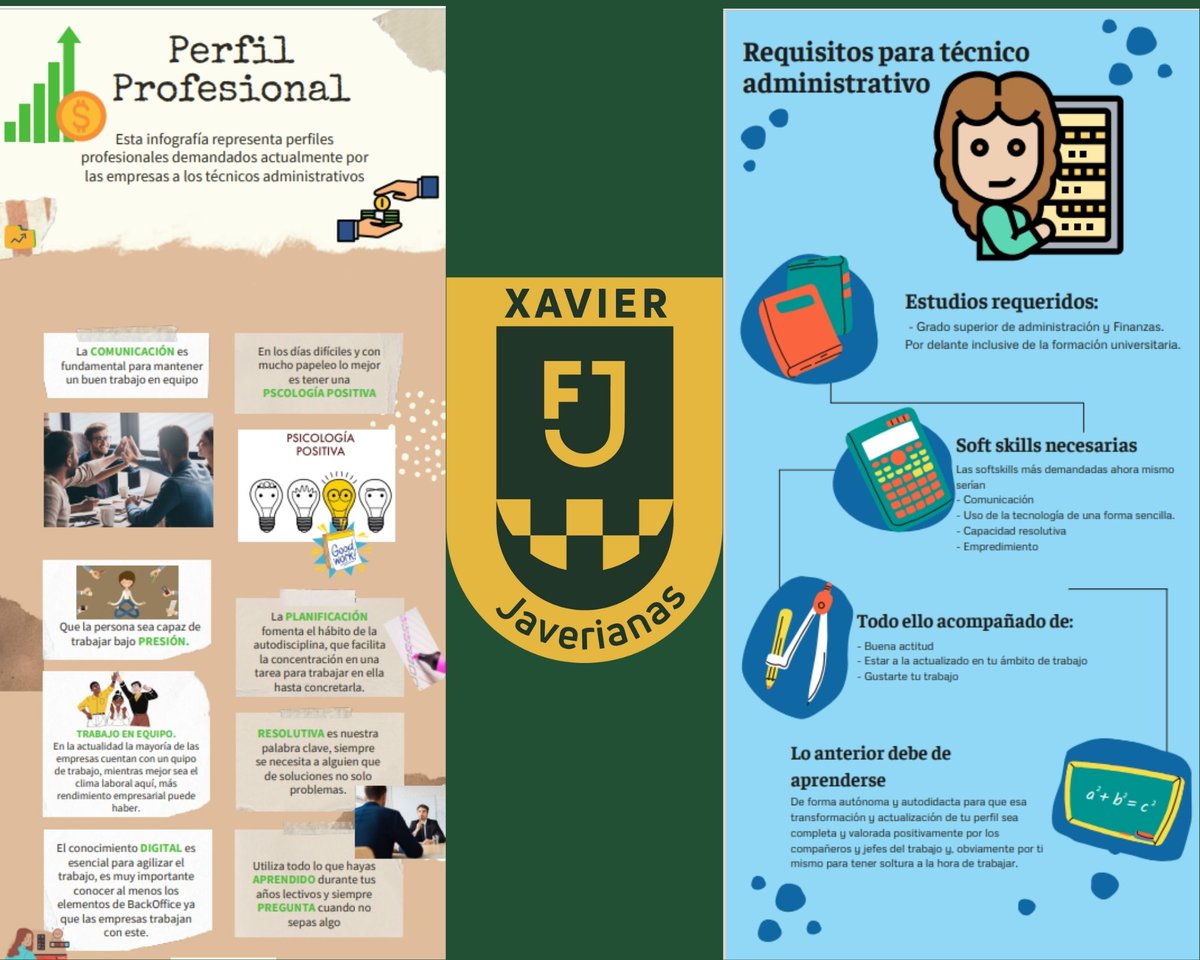 SaraSacristan's tweet photo. En #FOL #AdministraciónYFinanzas, trabajamos el perfil profesional demandado por las empresas. Lo usaremos como referencia para desarrollar nuestra marca personal. Estas infografías son de Vaneska y Andrés. #FPDeCalidad https://t.co/4JeTUN2X4Y