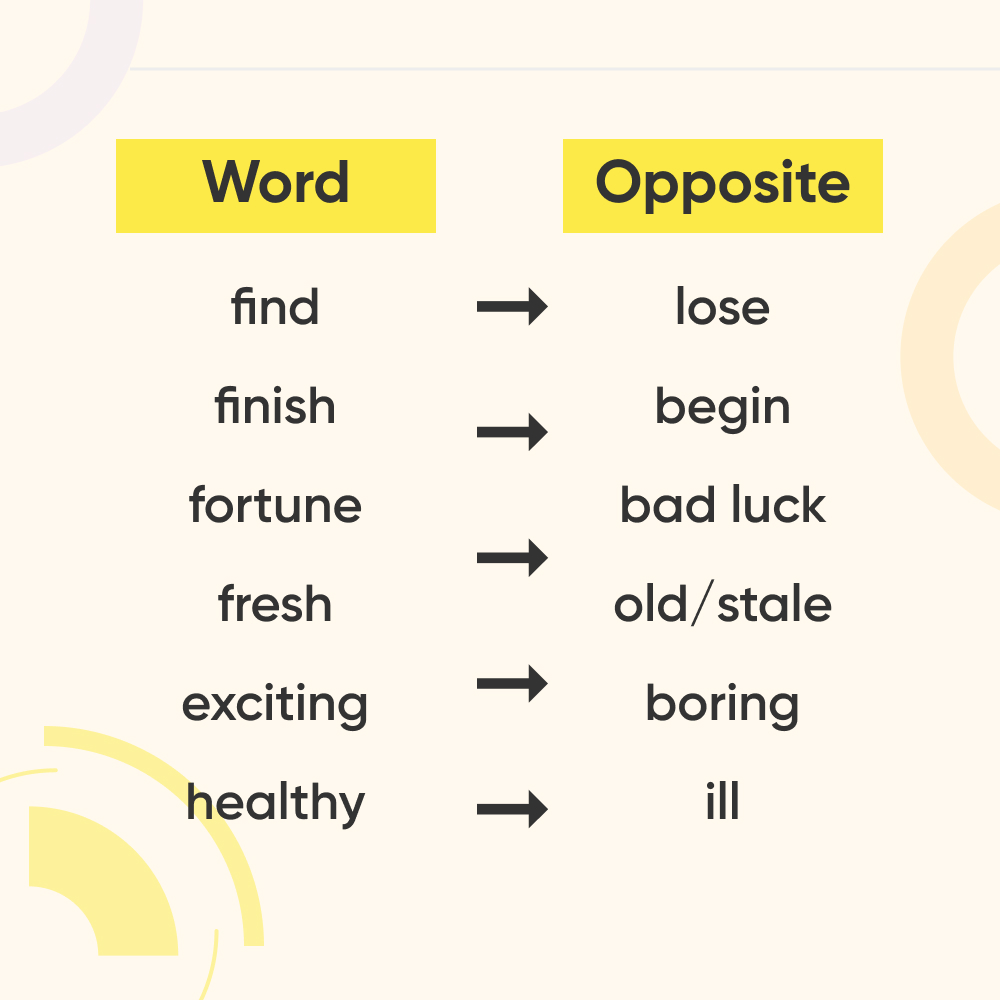 KotoEnglish's tweet photo. Let’s create sentences with these words &amp; opposites!😎
#vocabulary #opposites #learnenglish #englishonline #EngaimApp #englishapp https://t.co/12Ri1FxiQL