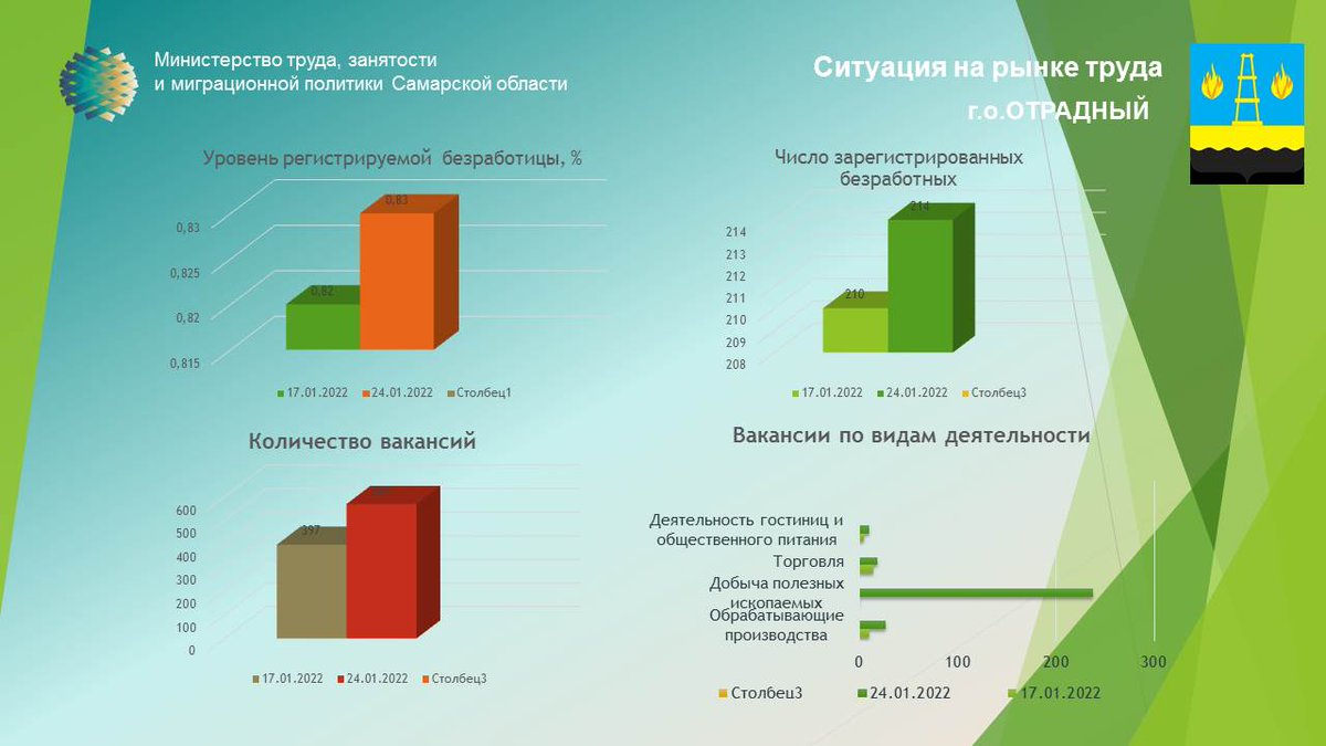 ГКУСО ЦЗН г.о. Отрадный" (@otrcznadmin1) on Twitter photo 