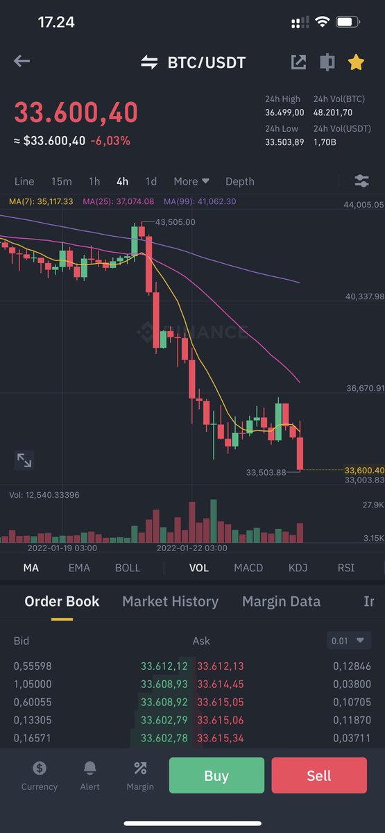 AdrianCrypto2's tweet photo. Btc down , Bnb down,,, haha safe your money before exchange burn.haha https://t.co/2ks4NpA8ku