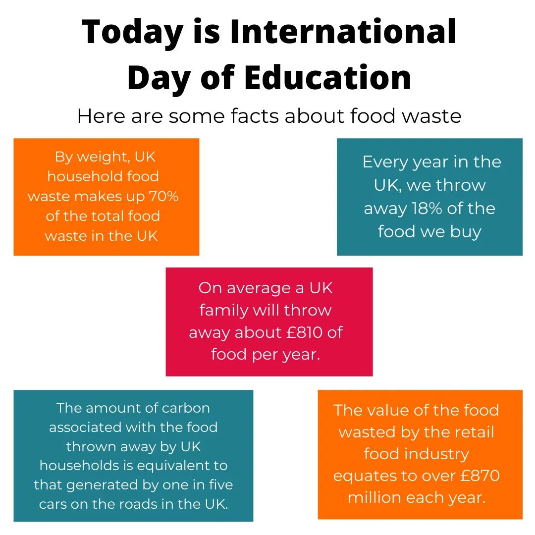 Horsham Community Fridge (HorshamFridge) Twitter