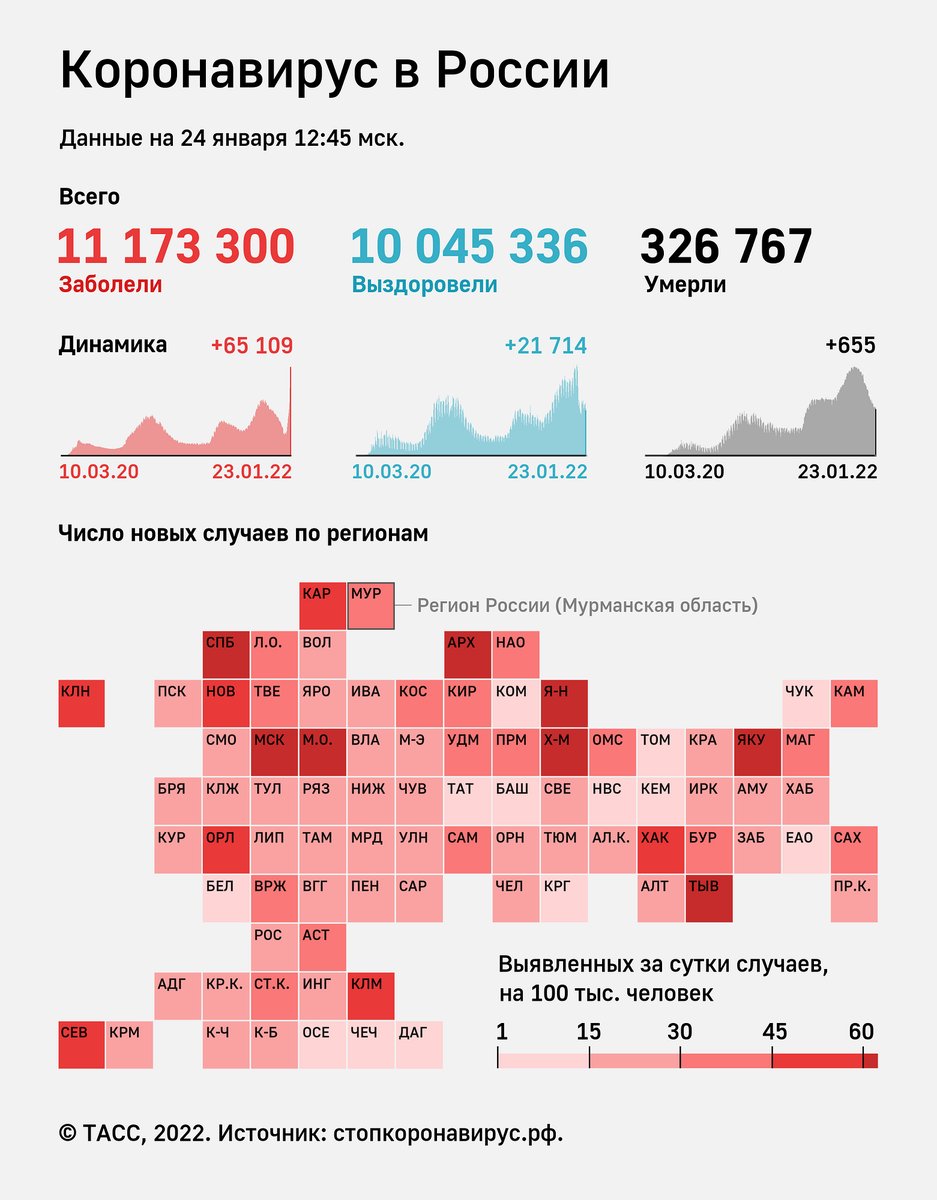 Статистика заболевших за сутки