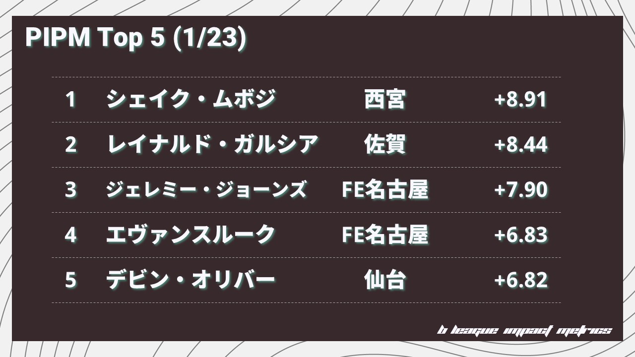 B League Impact Metrics B Impactmetrics Twitter