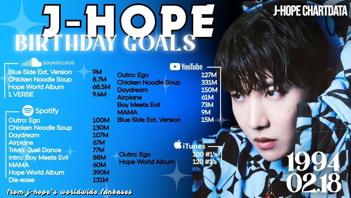 JHOPE BIRTHDAY GOALS