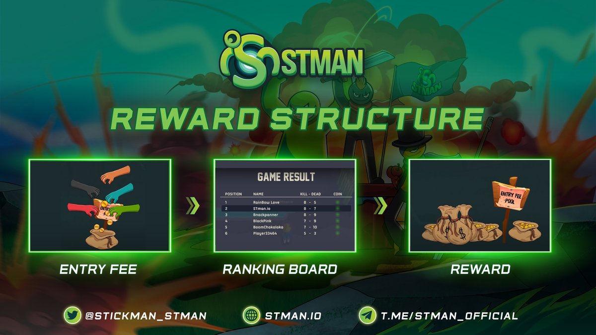 Players must buy ticket with $STMAN to join the battleground as an entry fee (as low as $1)

This fee will be put in the match's reward pool

After the match ends, the reward pool is allocated to every player by their ranking

The higher the rank is, the higher reward will be👑