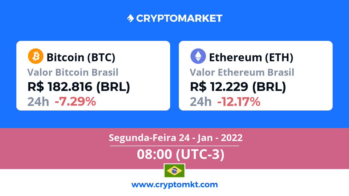 🇧🇷 Hoje, segunda-feira, 24 de janeiro #Ethereum #eth é a #criptomoeda com a maior variação no #Brasil, dentro das últimas 24 horas. E você? Já têm as suas? cryptomkt.com/pt/ethereum-br…