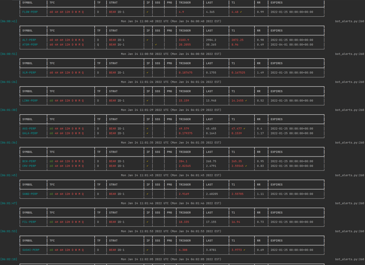 T3metrics's tweet photo. Daily inside bar bear breaks. Several have already hit targets. #thestrat #insidebars #python #algotrading https://t.co/24m2dvCqrl