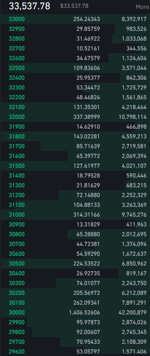 cryptoCUDA's tweet photo. Emirler girilmiş, hazırız.
Boşaltsınlar diye bekliyorlar
Bu kadar dolu bir #bitcoin emir defteri hatırlamıyorum.
#binance order spoofing için önlem almadığı için beklenenden daha sert düşebilir.
bu kadar dolu emirler piyasayı ters yönde hareket ettirebilir!!??!! https://t.co/RTijUMiTAf