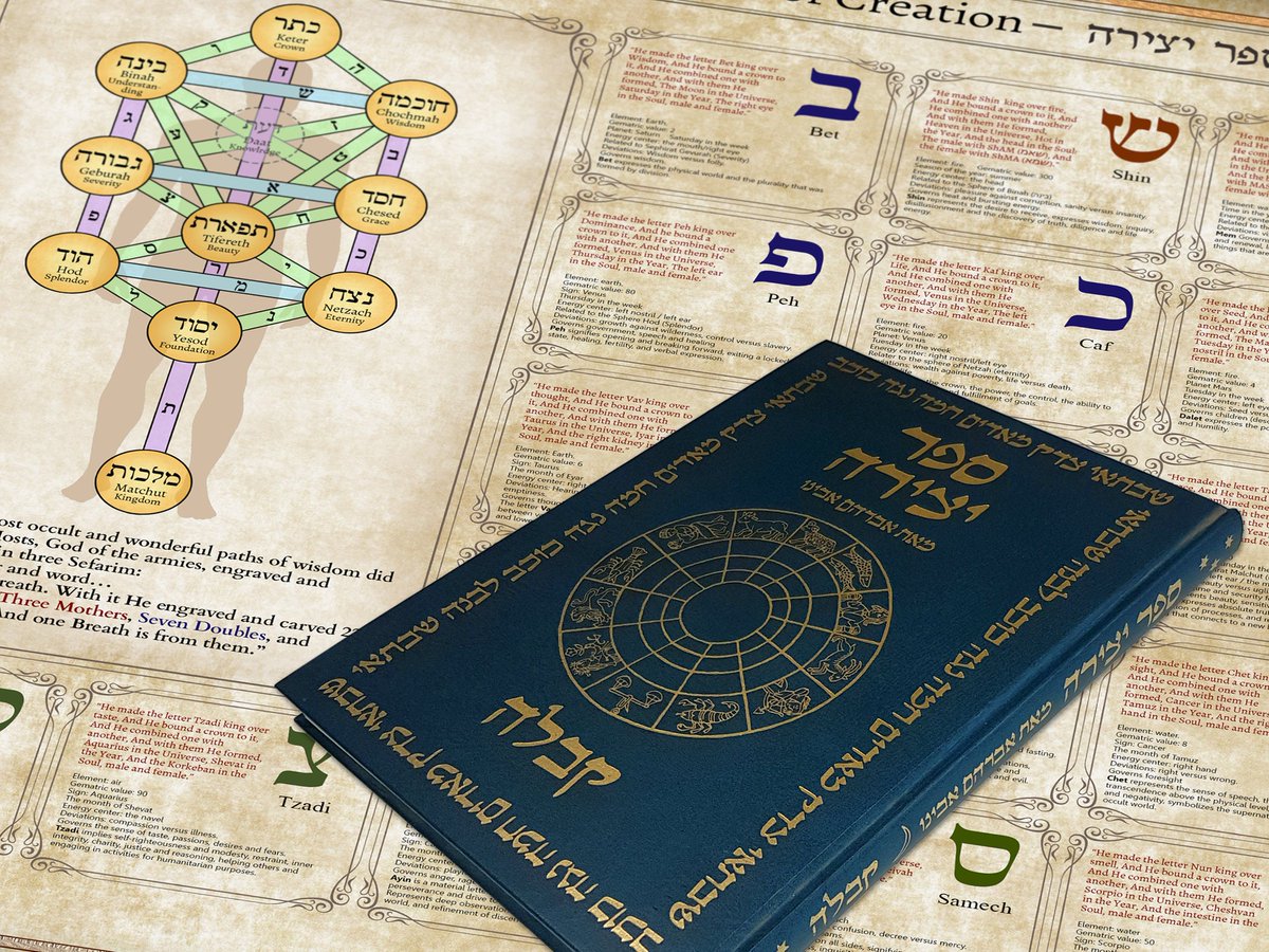 KabbalahInsight's tweet photo. Sefer Yetzirah – the Book of Creation – large ornamented poster with vital information about the Hebrew Alphabet. Download & print your own https://t.co/549V9pyTvq #tarotcards #tarotreading #bestofetsy #Etsy #sealsofSolomon #Kabbalahcards #BookOfFormation https://t.co/OFjZEcoYj6